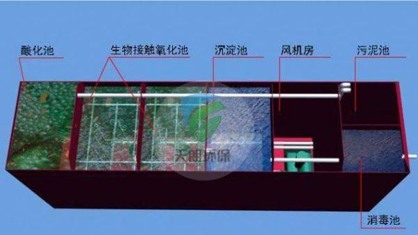 Buried integrated sewage treatment equipment